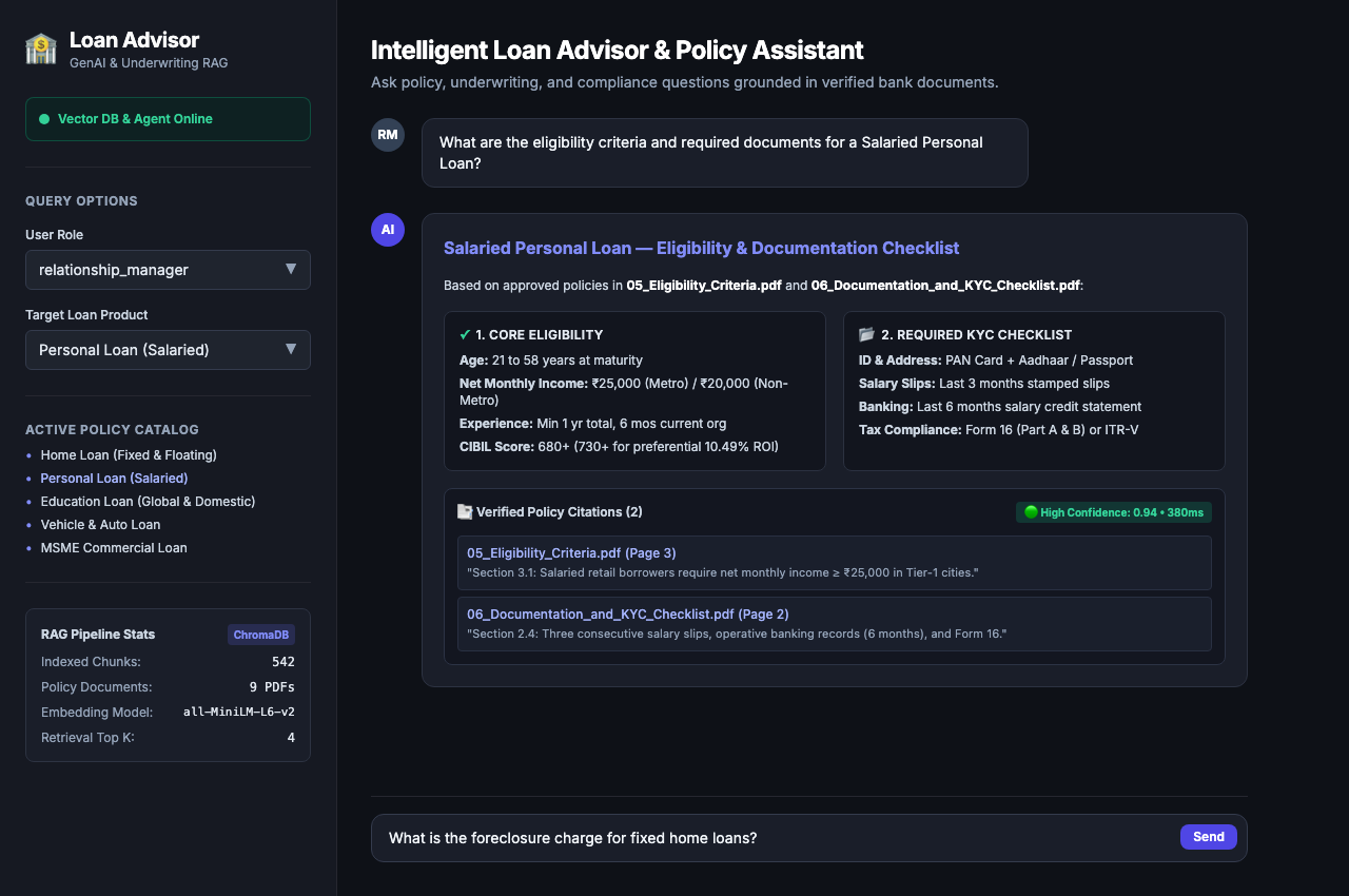 Intelligent Loan Advisor